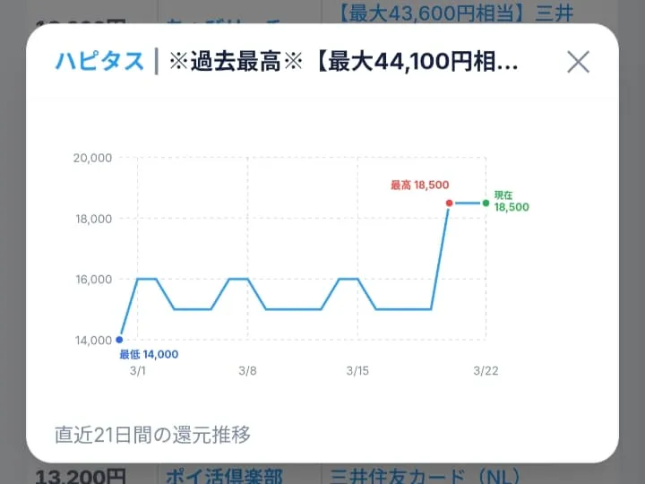 ポイント推移グラフ