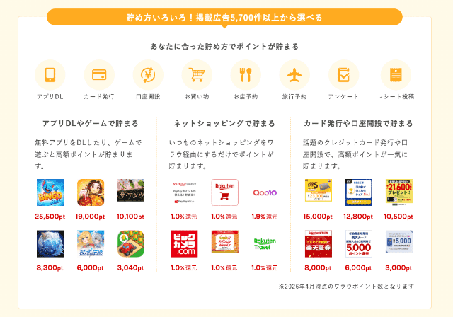 ポイントサイトの「ワラウ」のポイ活案件利用画面