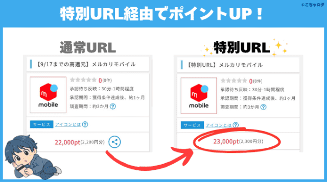 ポイントインカムの特別URLと通常URLを比較した図解