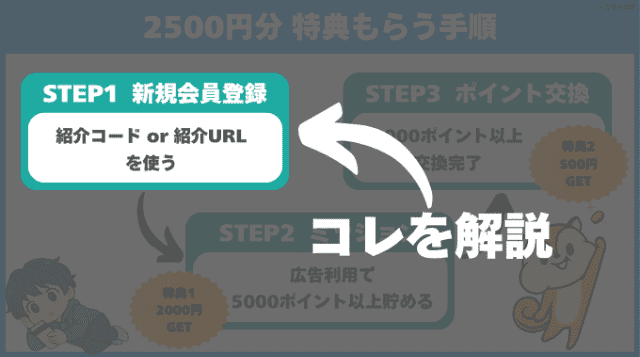 紹介特典をもらう方法
STEP1新規会員登録