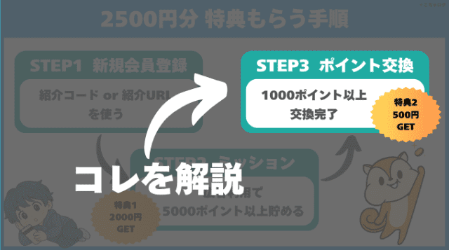 紹介特典をもらう方法
STEP3ポイント交換完了を解説