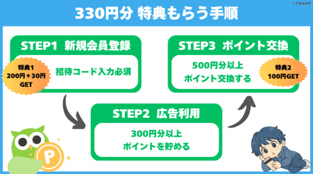 招待コードで330円もらう手順がわかる当ブログオリジナル図解