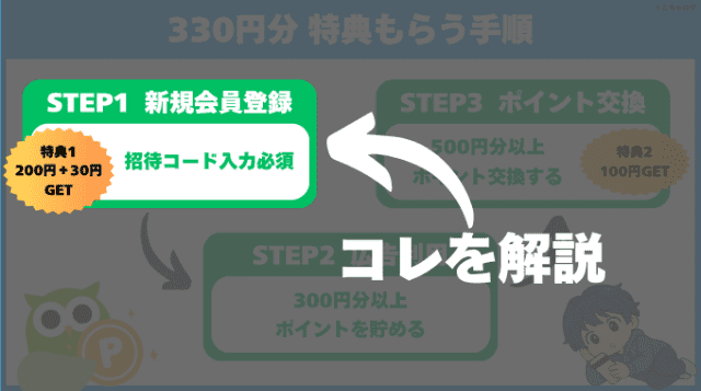 招待コードで330円もらう手順がわかる当ブログオリジナル図解(STEP1招待コード)