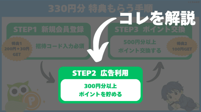 招待コードで330円もらう手順がわかる当ブログオリジナル図解(STEP2広告利用)