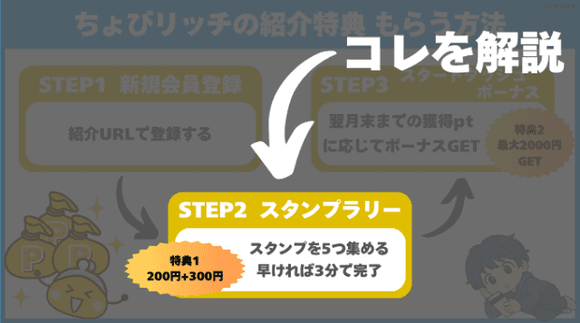 ちょびリッチの紹介特典をもらうまでのフロー画像
STEP2スタンプラリー