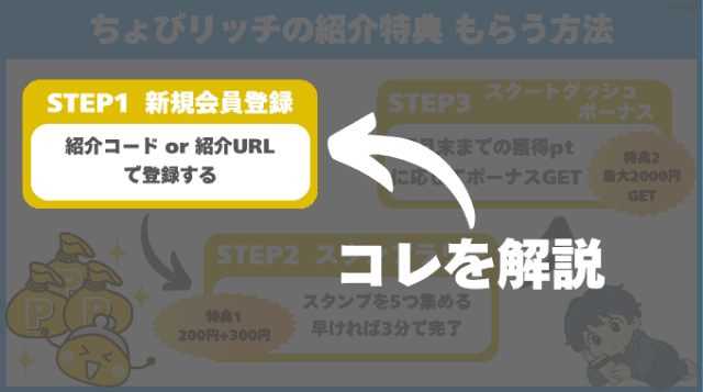 ちょびリッチの紹介特典をもらうまでのフロー画像
STEP1新規会員登録