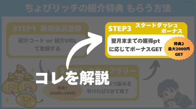 ちょびリッチの紹介特典をもらうまでのフロー画像
STEP3スタートダッシュボーナス