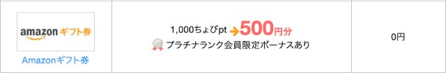 ちょびリッチポイントの交換先一覧「Amazonギフト」