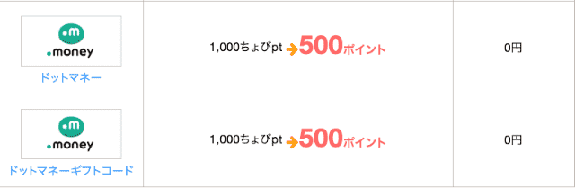 ちょびリッチポイントの交換先一覧「ドットマネー」