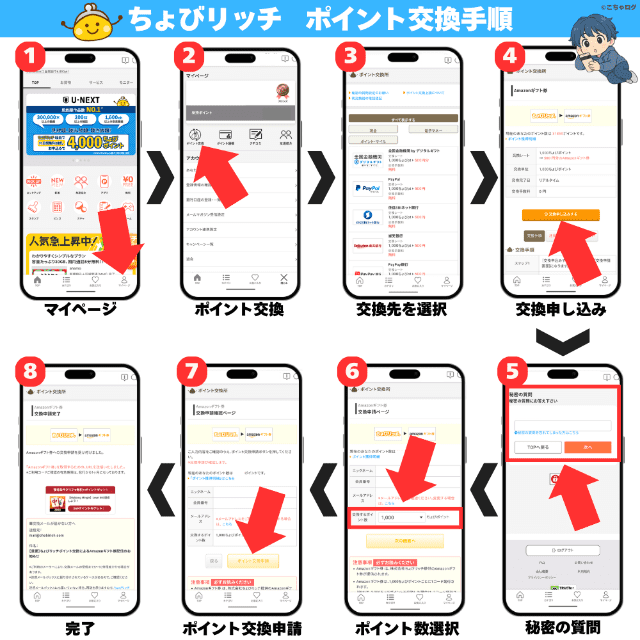ちょびリッチのポイント交換手順を図解したフローチャート図