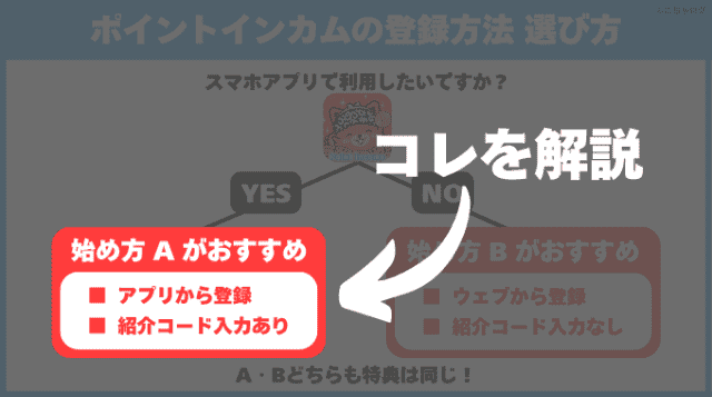 ポイントインカムの始め方のフローチャートを図解（始め方A）