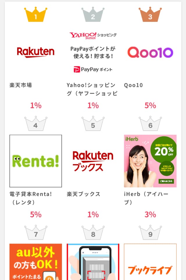 ポイントインカムのネットショッピング案件一例（楽天市場、Yahooショッピングなど）
