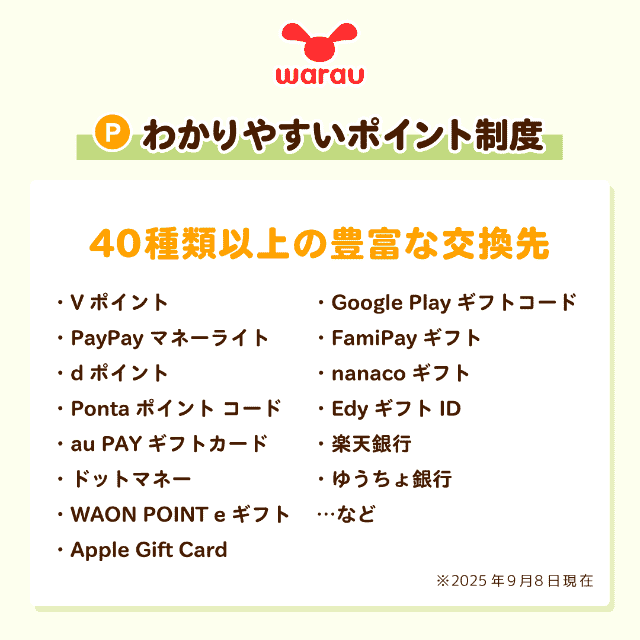 ポイント交換先は40種類以上、交換先の具体例を示す図解