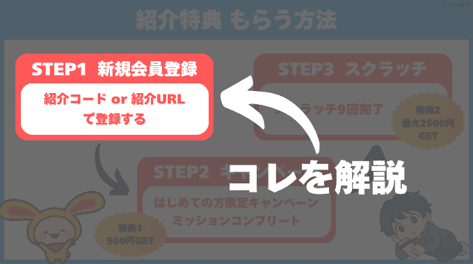 紹介コードの特典をもらう方法
STEP1新規会員登録