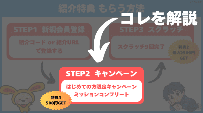 紹介コードの特典をもらう方法
STEP2キャンペーン参加