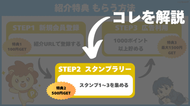 ハピタスの紹介特典をもらうまでのフロー画像
STEP2スタンプラリー