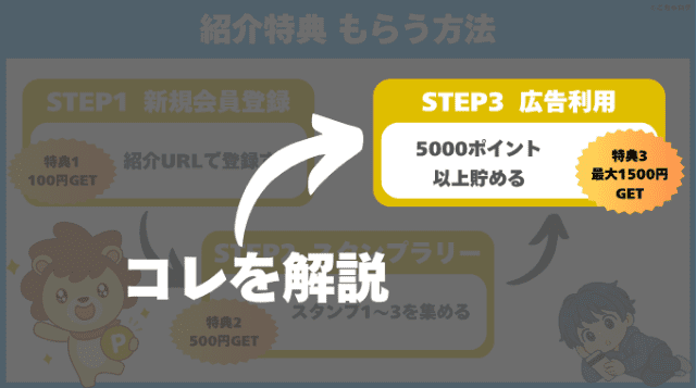ハピタスの紹介特典をもらうまでのフロー画像(手順3:広告利用)