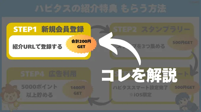 ハピタスの紹介特典をもらうまでのフロー図解（手順1：新規会員登録）