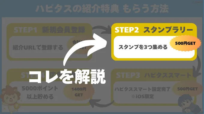 ハピタスの紹介特典をもらうまでのフロー図解（手順2：スタンプラリー）