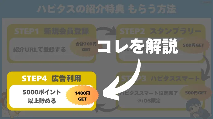 ハピタスの紹介特典をもらうまでのフロー図解（手順4：広告利用）