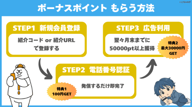 アメフリの紹介コードでもらえる特典の内訳ともらう手順がわかる当ブログオリジナル図解