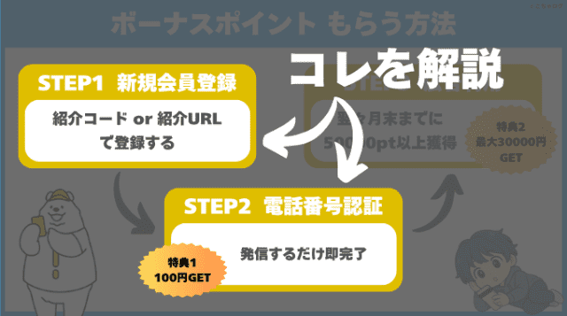 アメフリの紹介コードでもらえる特典の内訳ともらう手順がわかる当ブログオリジナル図解(紹介コード入力と電話番号認証に矢印)