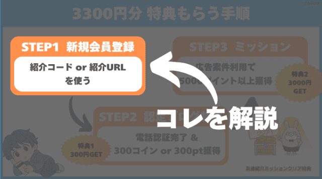 3,300円分の紹介特典をもらう手順のフローがわかる当ブログオリジナル図解（STEP1．新規会員登録）