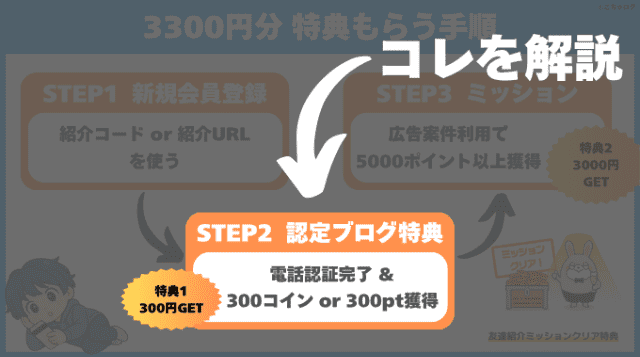 3,300円分の紹介特典をもらう手順のフローがわかる当ブログオリジナル図解（STEP2．認定ユーザー特典）