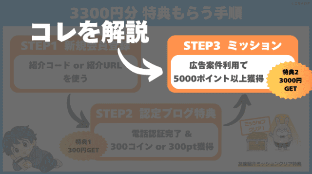3,300円分の紹介特典をもらう手順のフローがわかる当ブログオリジナル図解（STEP3．ミッションクリア）