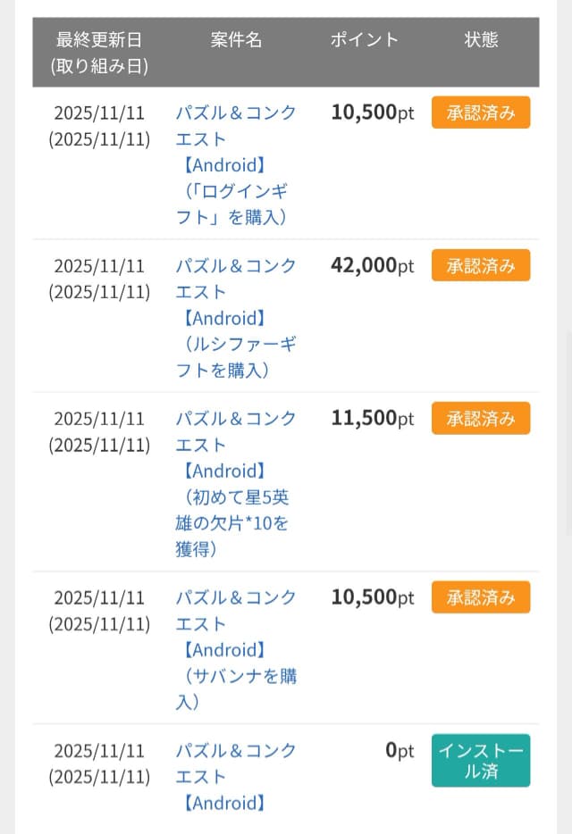 課金条件を達成してもポイント付与されることを確認(アメフリのポイント通帳)