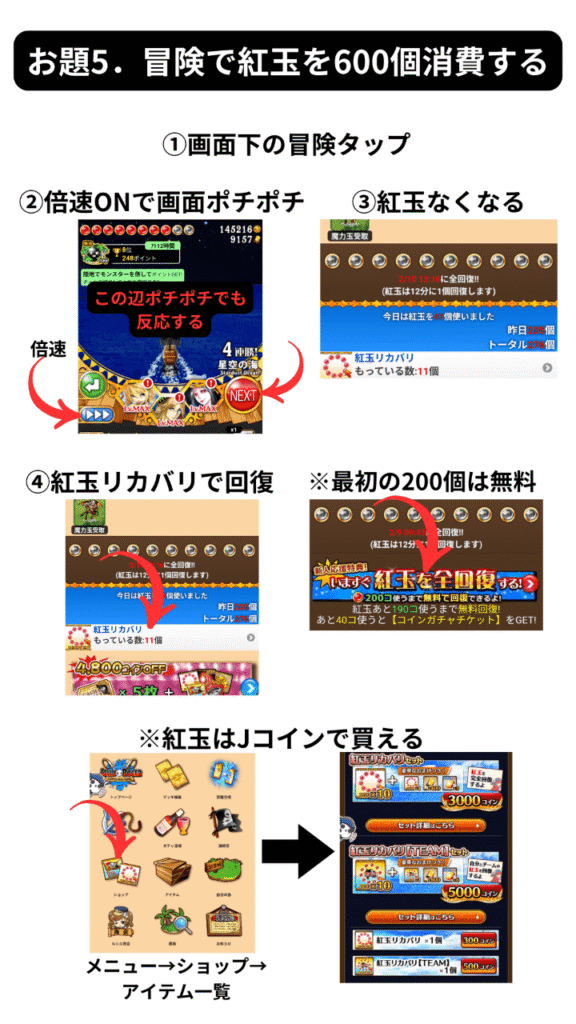お題5．冒険で紅玉を600個消費するの図解
1．画面下の冒険をタップ
2．倍速ONで画面をタップ
3．紅玉が無くなる
4．紅玉リカバリで回復