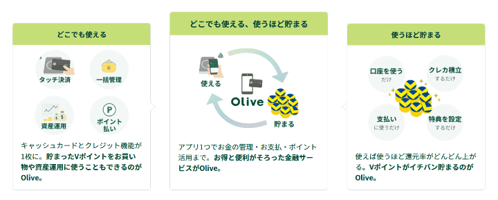 Oliveの使い方が分かる図解