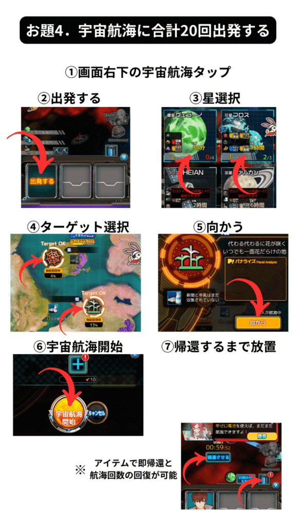 お題4．宇宙航海に合計20回出発するの図解
1．画面右下の宇宙航海タップ
2．出発する
3．星選択
4．ターゲット選択
5．向かう
6．宇宙航海開始
7．帰還するまで放置