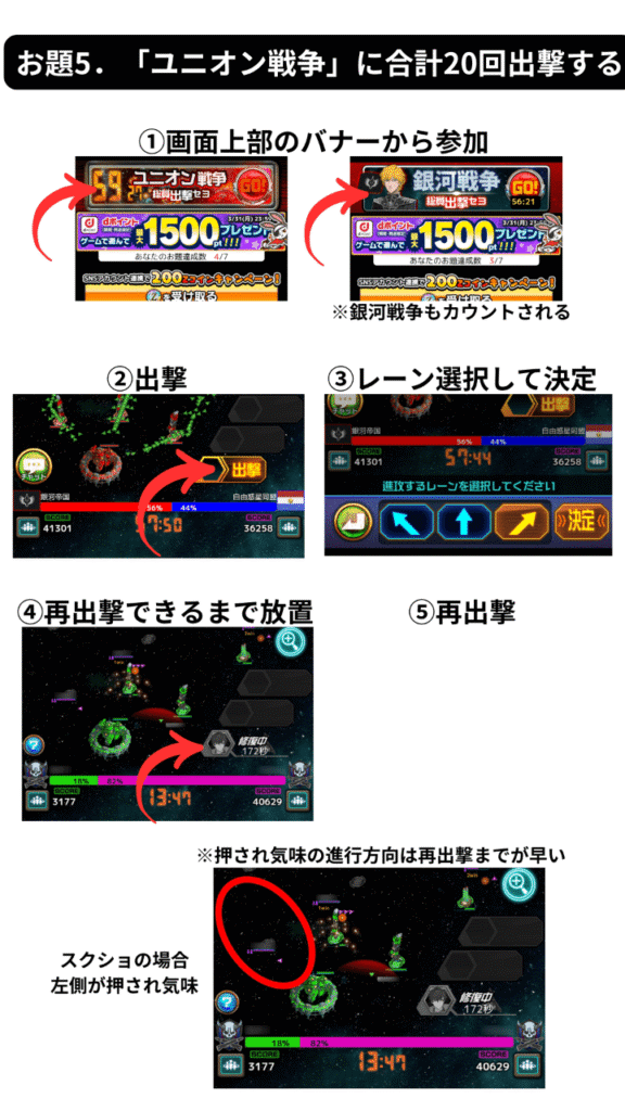 お題5．「ユニオン戦争」に合計20回出撃するの図解
1．画面上部のバナーから参加
2．出撃
3．レーン選択して決定
4．再出撃できるまで放置
5．再出撃