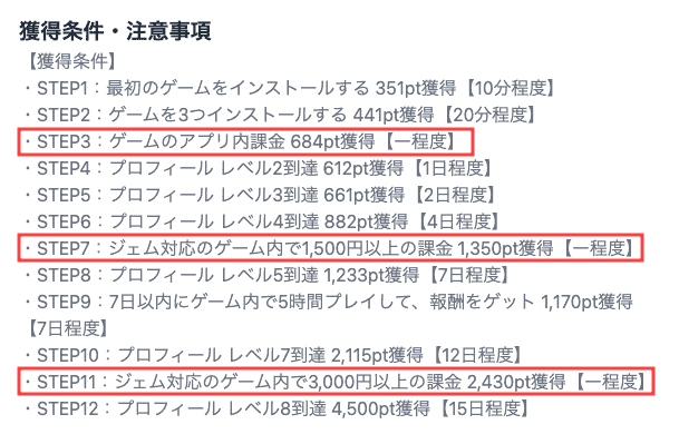 ポイントサイトの達成条件一覧