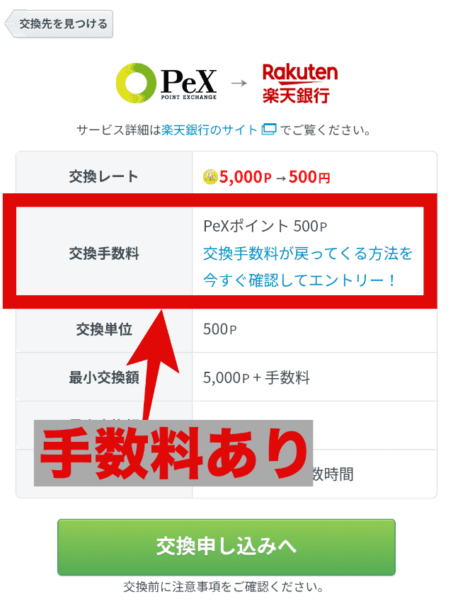 ECナビのポイント交換先(手数料あり)