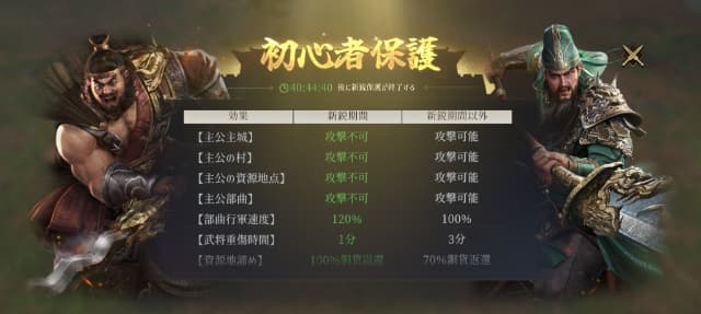 三国志戦乱のゲーム画面
初心者保護の説明画面