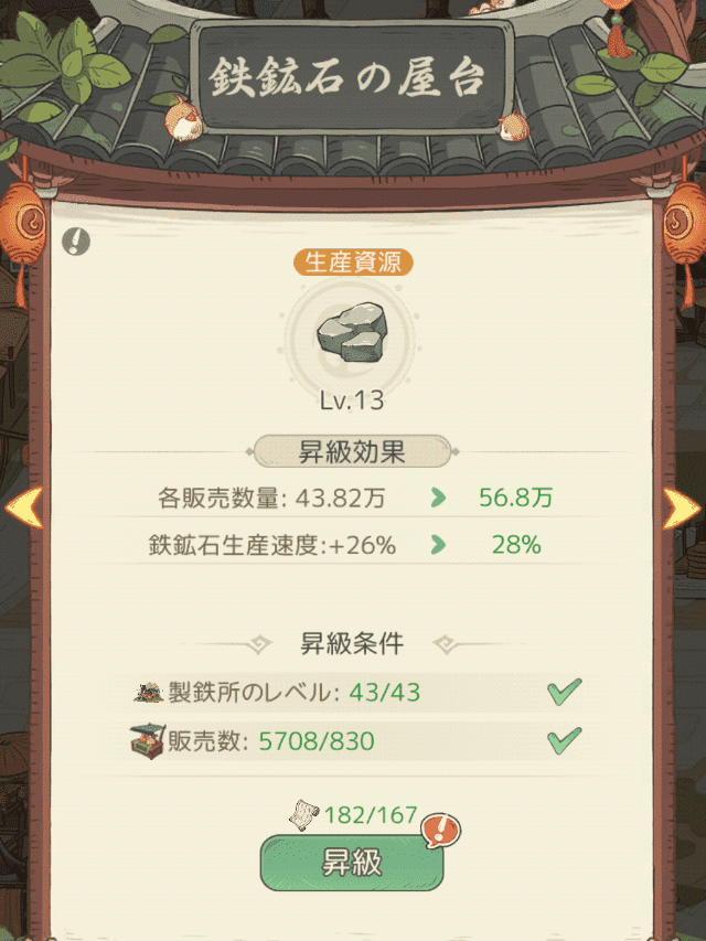 モーマンタイムのゲーム画面
市場の「鉄鉱石屋台」を昇給するときの画面。資源生産速度がアップするのがわかる。
