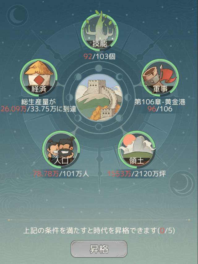 モーマンタイムのゲーム画面
時代昇格の画面(5つの条件をクリアで時代昇格できる)