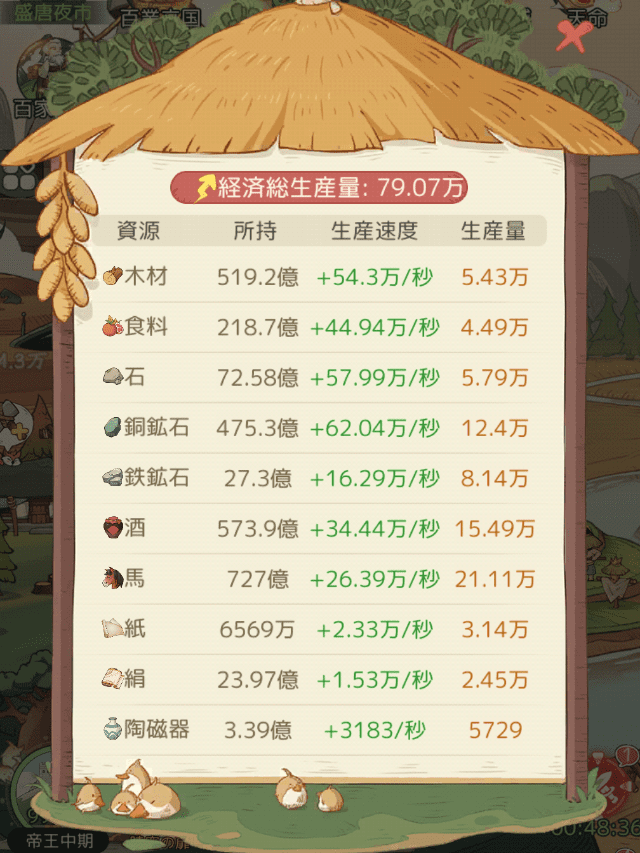モーマンタイムのゲーム画面
資源生産量一覧の画面を図示