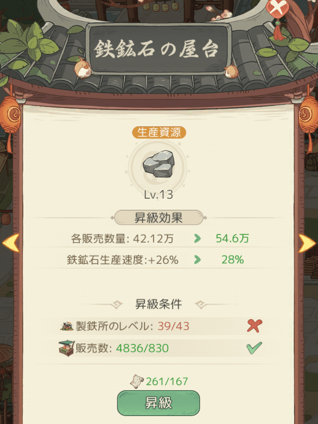 モーマンタイムのゲーム画面
鉄鉱石の屋台の昇級で資源生産量をアップするときの画面