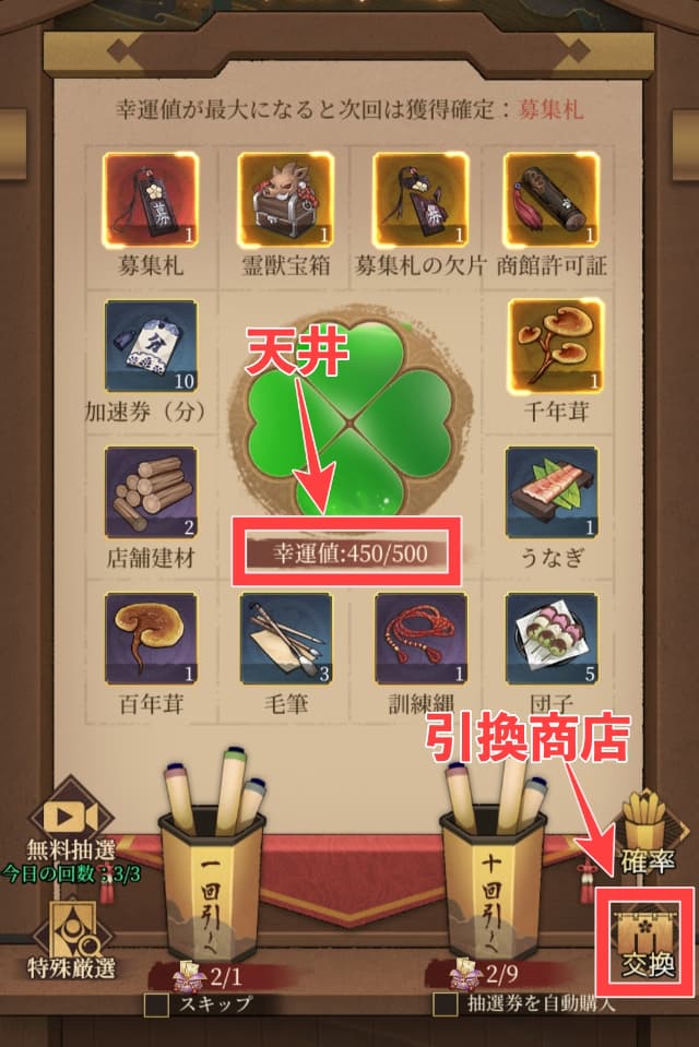 大江戸ロマンスのゲーム画面
御宝抽選の実行画面。天井、引換商店を図示