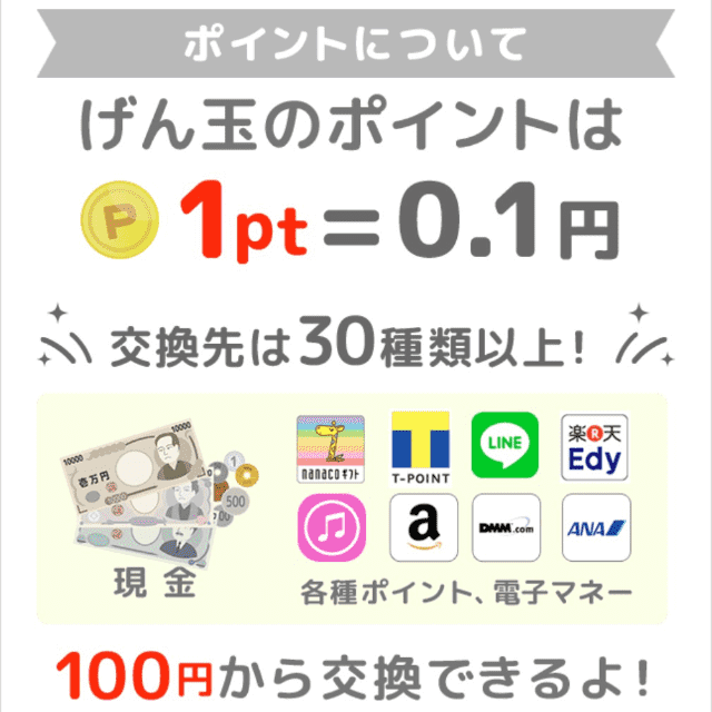 げん玉のポイント交換を説明した図解