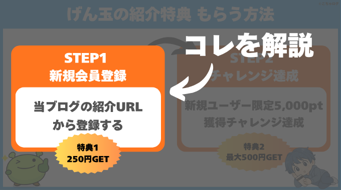 げん玉の紹介特典をもらうまでのフロー図解（手順1：新規会員登録）