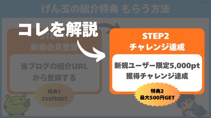 げん玉の紹介特典をもらうまでのフロー図解（手順2：チャレンジ達成）