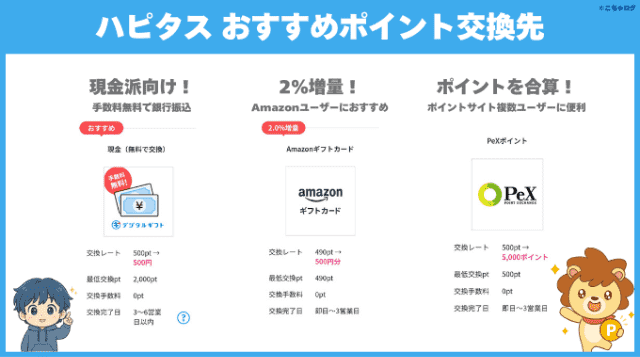 ハピタスのおすすめポイント交換先の図解（現金、Amazonギフト、PeXがおすすめ）