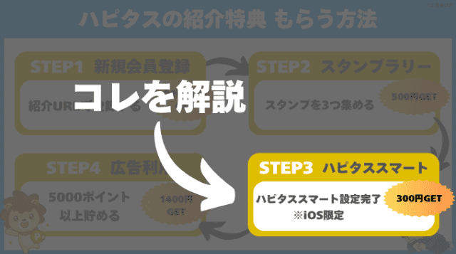 ハピタスの紹介特典をもらうまでのフローがわかる当ブログオリジナル図解（手順3：ハピタススマート設定）