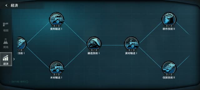 資源採集速度の効果が得られる研究