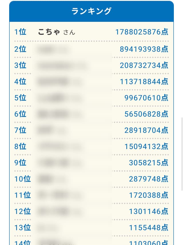 2025年11月に開催されたちょびリッチの「みんなでポイント争奪戦」のランキング結果（筆者が1位にランクイン）