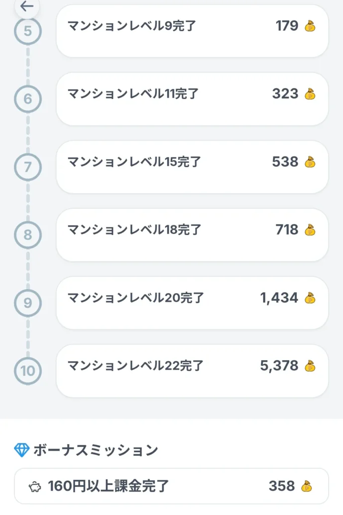 バイオハザード サバイバルユニットの還元率（ちょびリッチ）